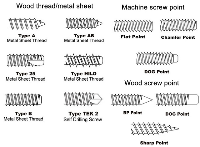 Roofing screw - Screws - Product - LEADERWING HARDWARE INDUSTRIAL CO., LTD.